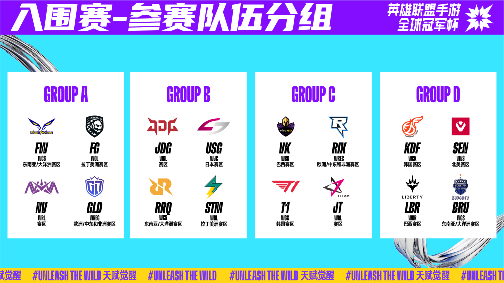 各自的最大 各自的最大