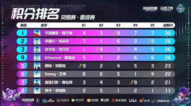 量不断崛起 量不断崛起