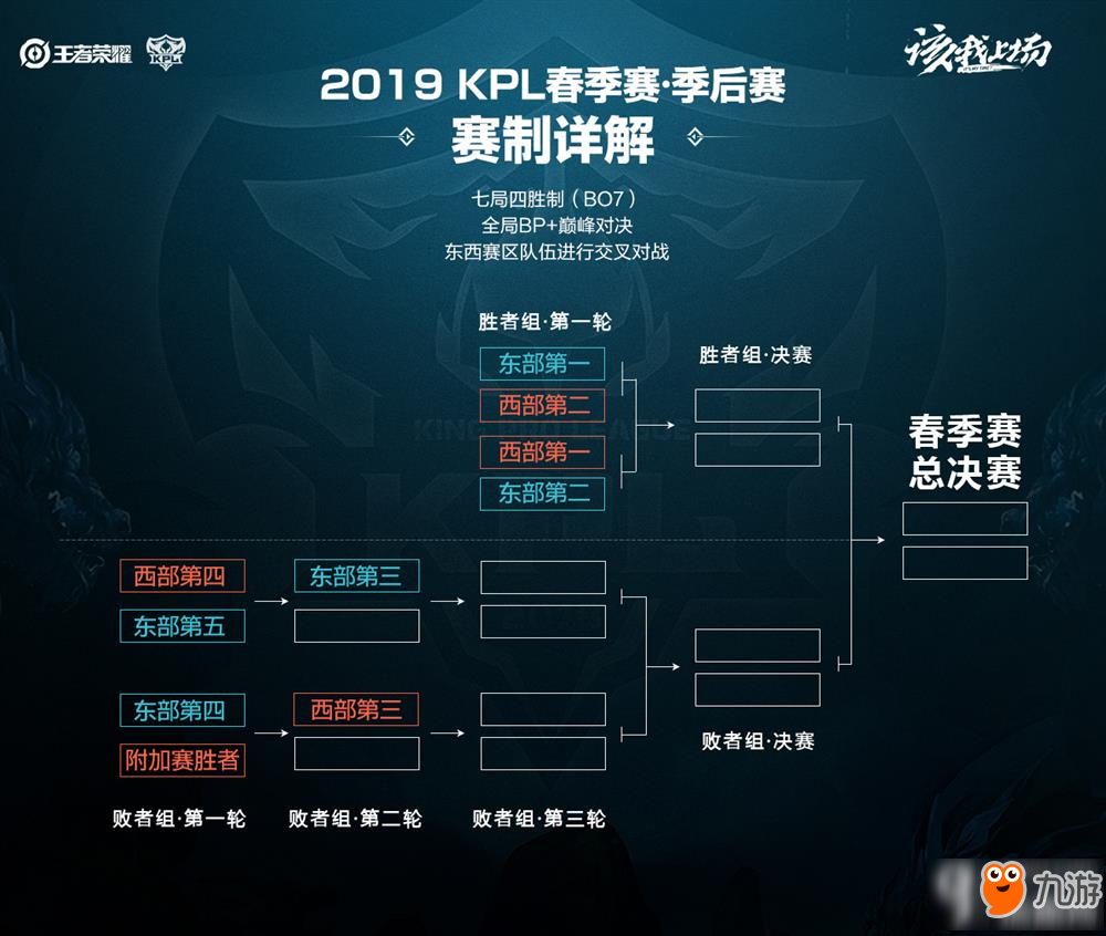 队友之间的 队友之间的